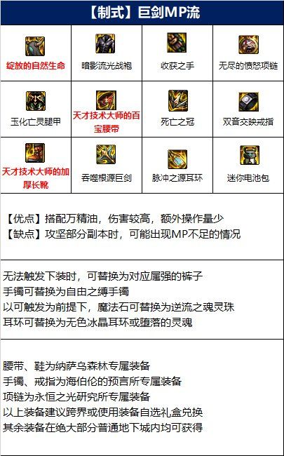 dnf110Ԧʿװôѡ