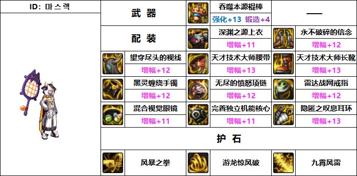 DNF編еսҵװ