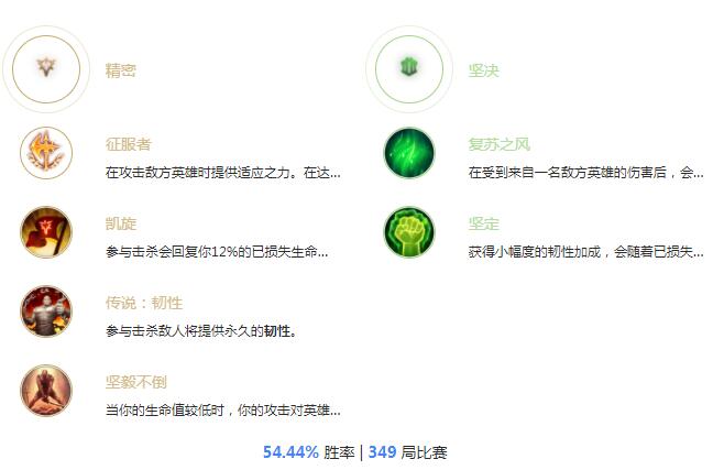 2022Ӣ˹ͷ츳ô