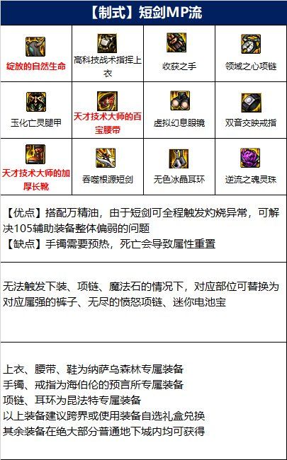 dnf110Ԧʿװôѡ
