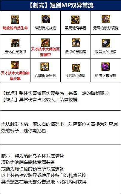 dnf110Ԧʿҵװ