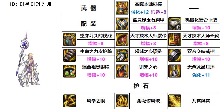 DNF編еսҵװ