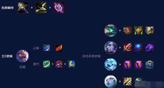 ƶ֮S7.5淨