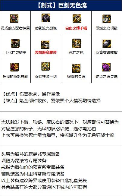 dnf110Ԧʿҵװ