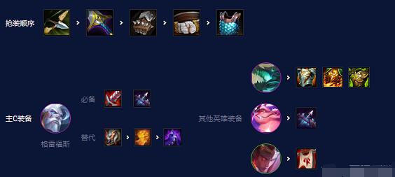ƶ֮S7.5淨