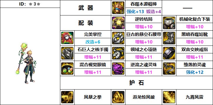 DNF編еսҵװ