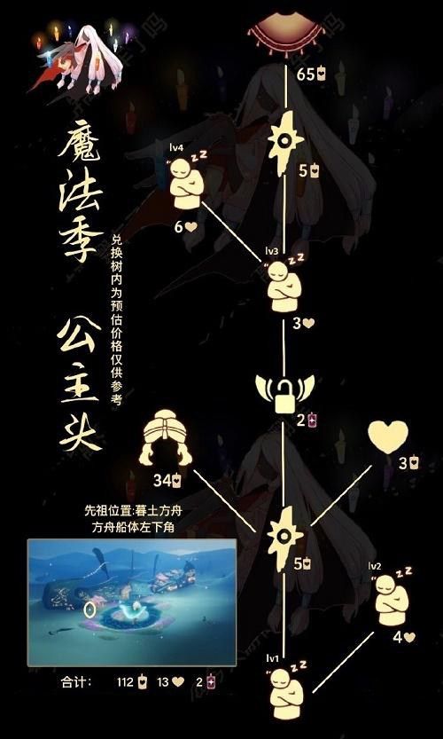 2022ͷ渴̶һͼʲô