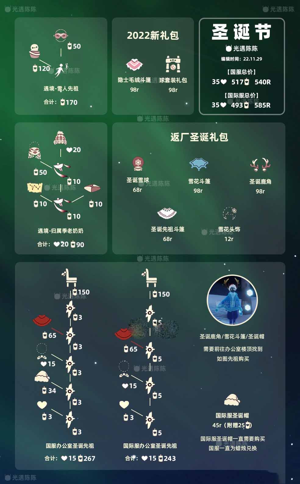 2022ʥЩƷ